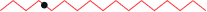 features shape